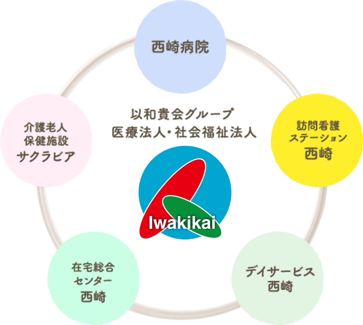 以和貴会グループ 医療法人・社会福祉法人